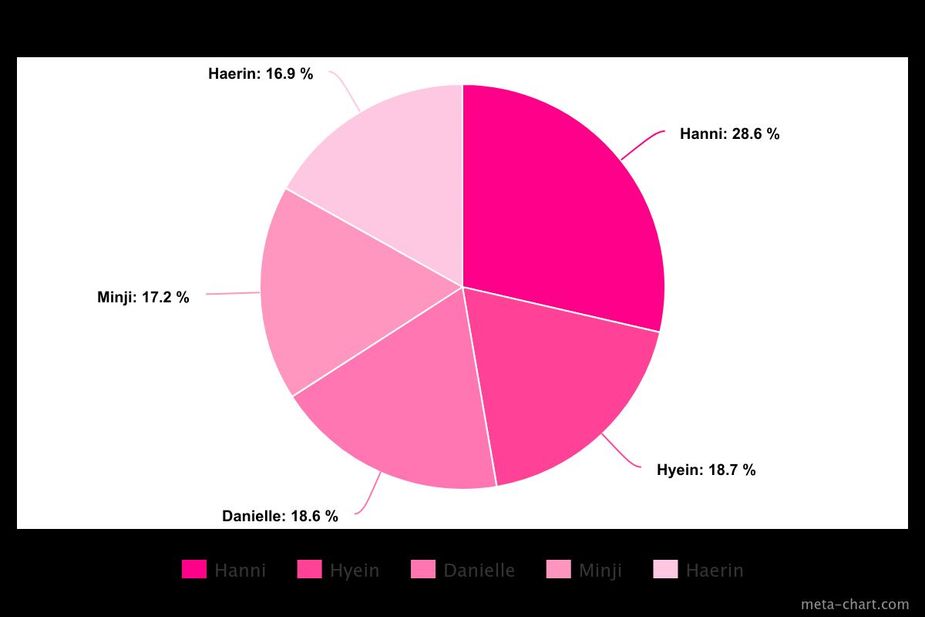 meta-chart (17)