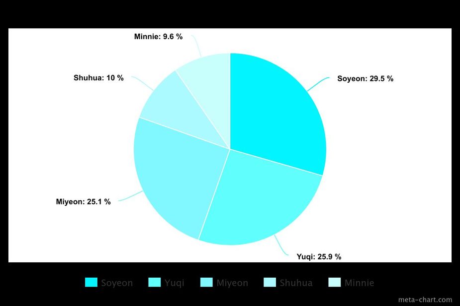 meta-chart (18)