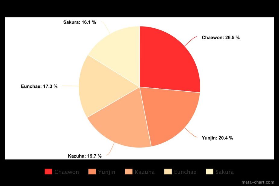 meta-chart (19)