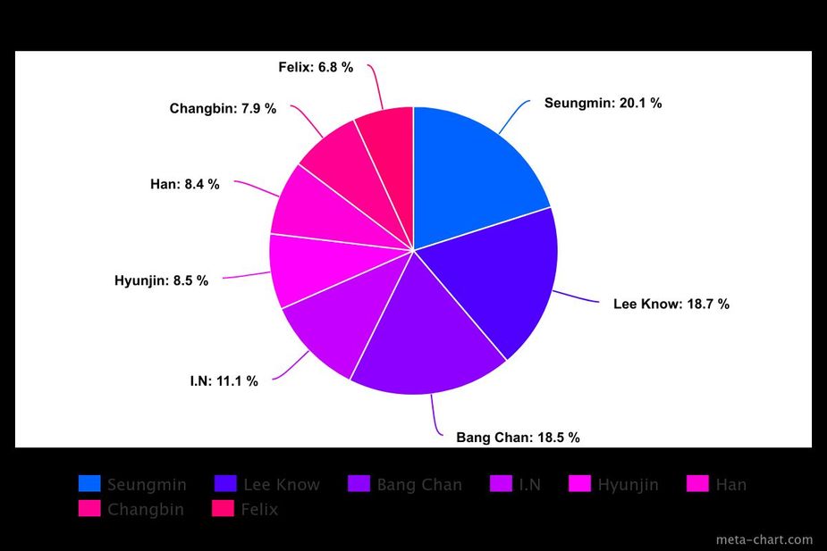 meta-chart (20)