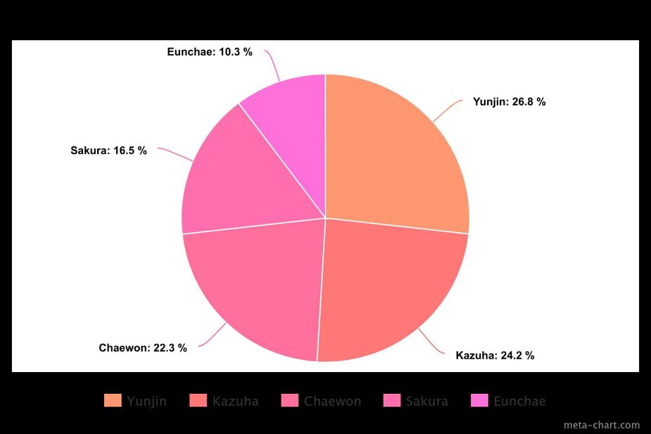 meta-chart (21)