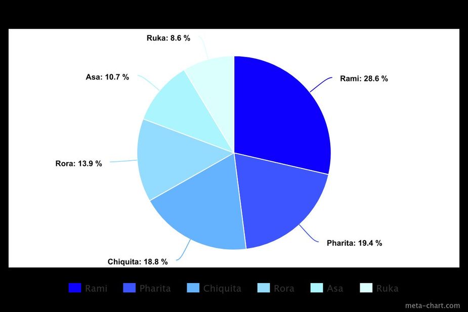 meta-chart (22)