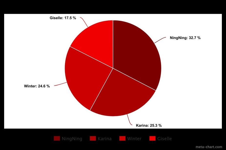 meta-chart (23)