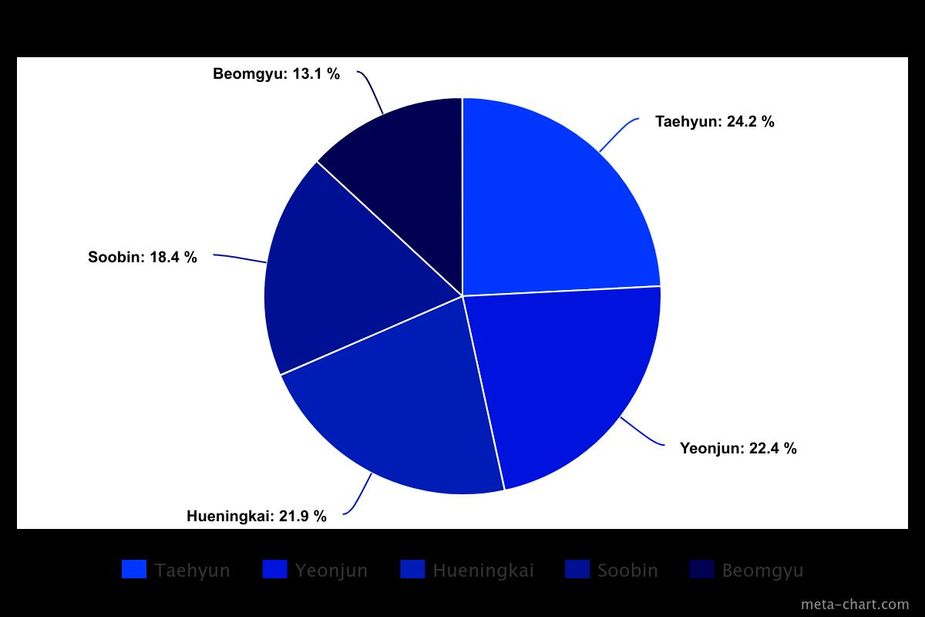 meta-chart (24)