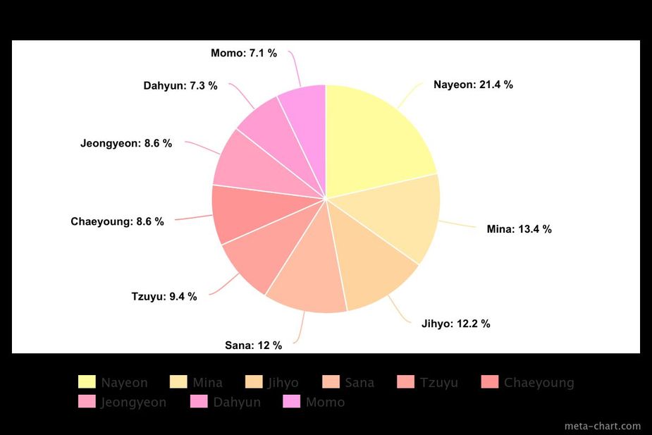 meta-chart (25)