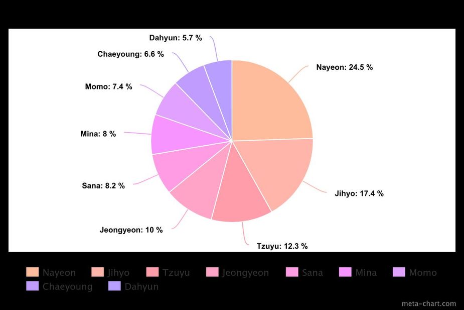 meta-chart (26)