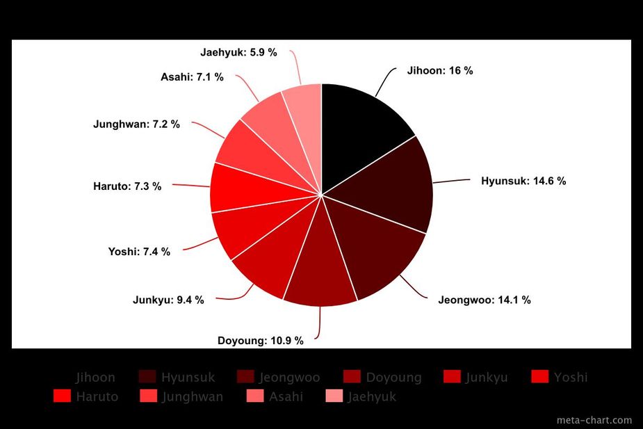 meta-chart (27)