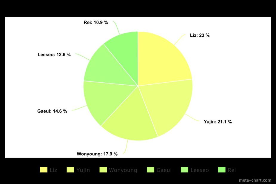 meta-chart (28)