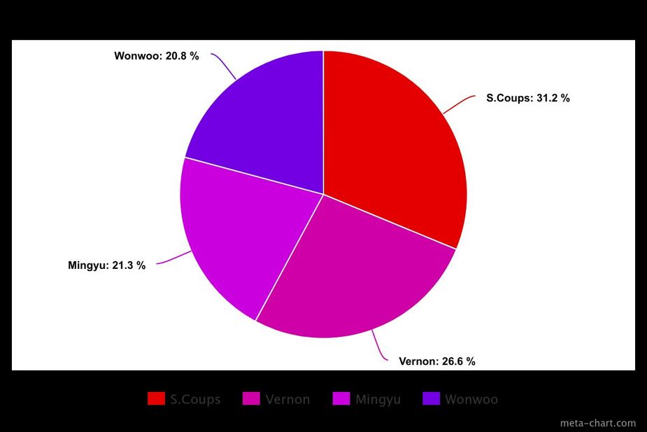 meta-chart (29)