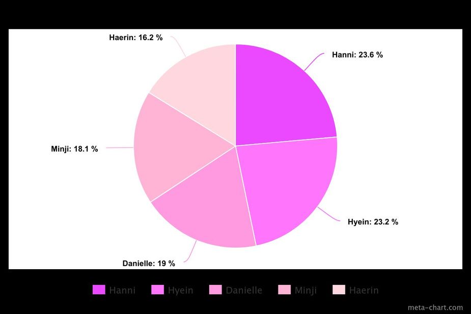 meta-chart (30)