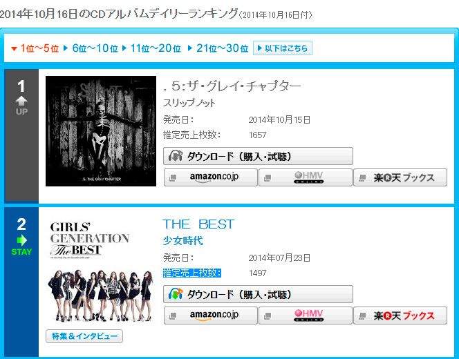 Screenshot Girls' Generation #2 Oricon