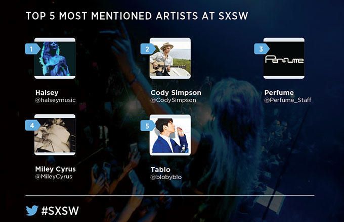 Top 5 Artists at SXSW