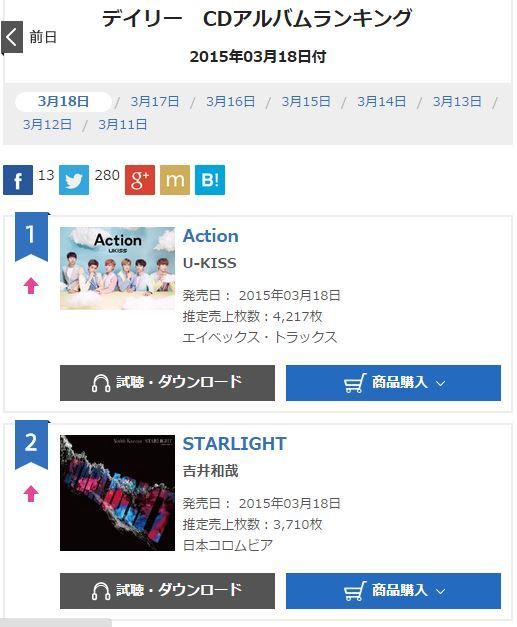 U-KISS Action Oricon Chart