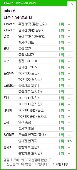 miss A Only You Perfect All-Kill