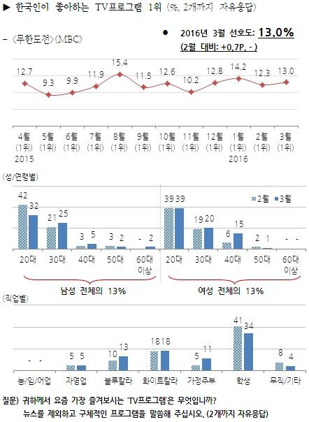 Image: Gallup Korea