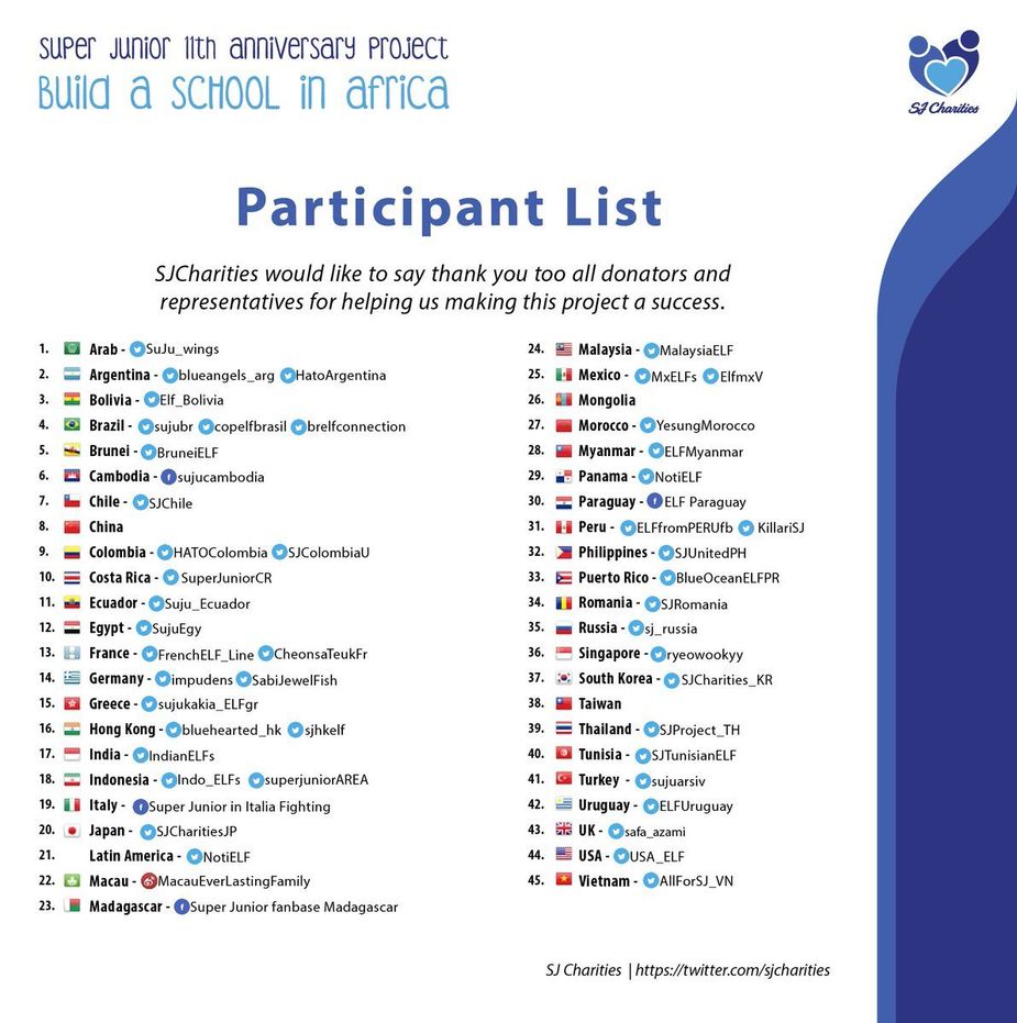 ELF Participant List