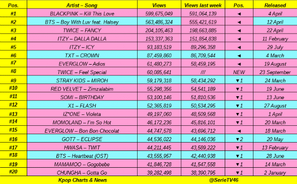 Most viewed 2024 mv in kpop