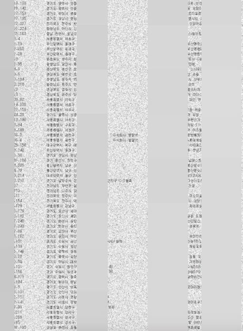 South Korean Apartments' CCTV Hacked Nationwide And Footage