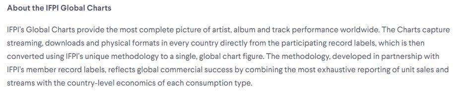 Six K-Pop Groups Made It Into The Top 20 Global Artists Of 2023 By The IFPI