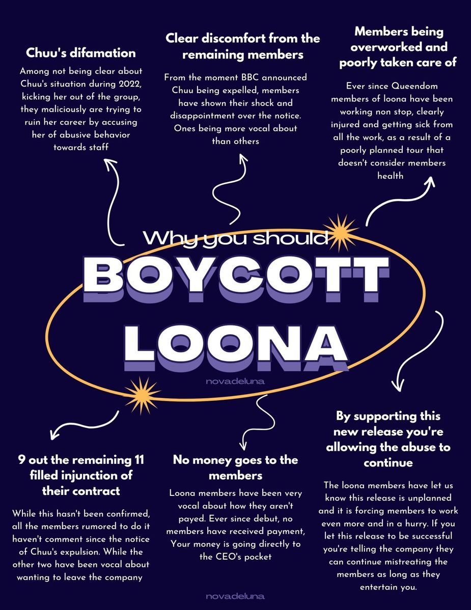 loona boycott