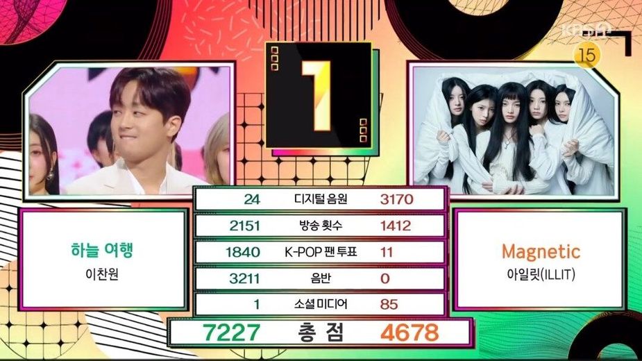 Today’s Win On “Music Bank” Makes History As A First In 17 Years