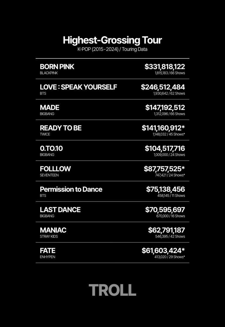 Top-10-K-Pop-tour-revenue-of-all-time-1-768x1117