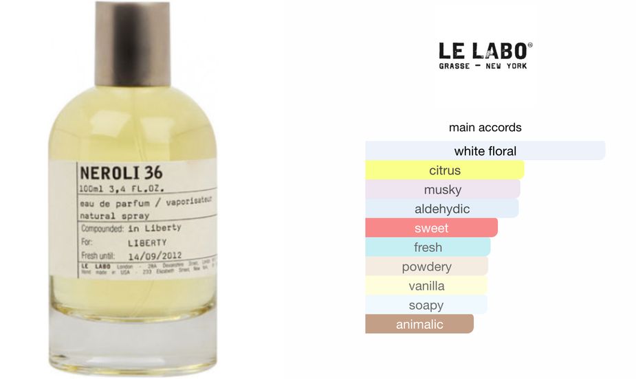 Le labo neroli discount review