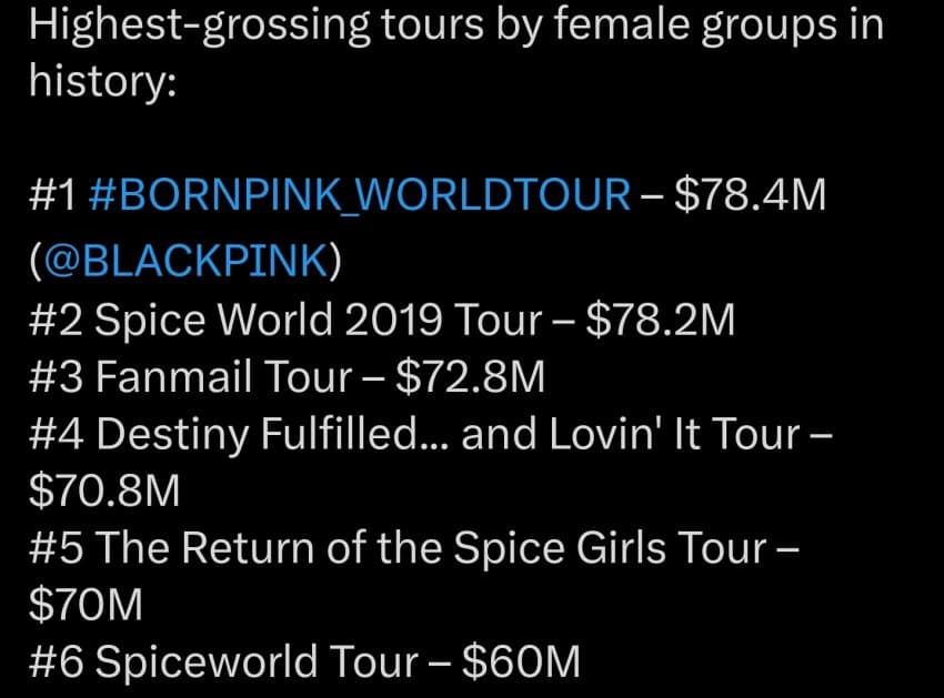 BLACKPINK claims the highest-grossing vocal group title in history