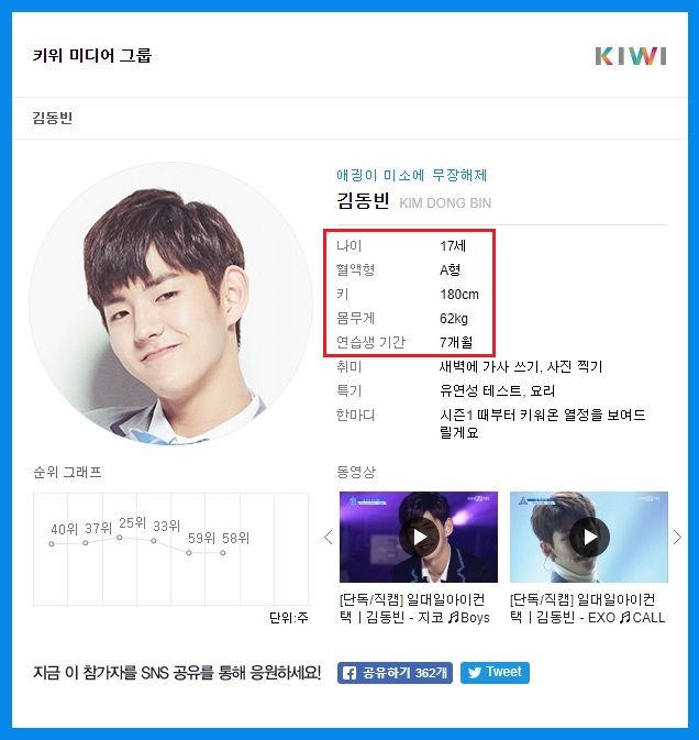 Produce 101's Kim Dongbin Transformed So Much That Even His Blood Type