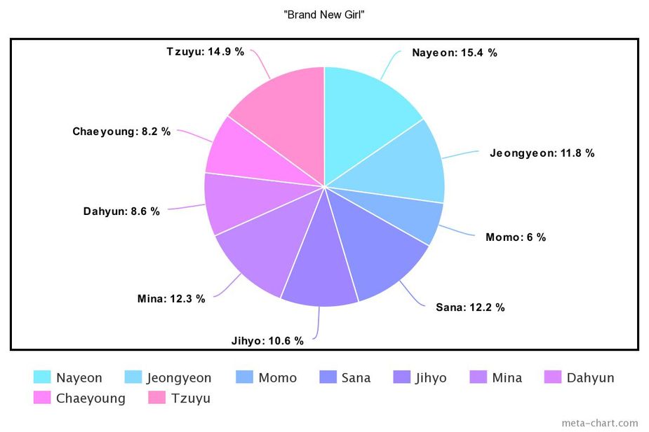 Here's A Deep Dive Into How The Lines Are Distributed For All 27