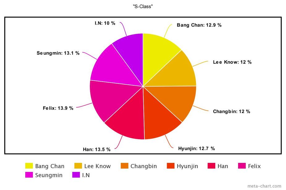 Saranghaeyo StrayKids - SKZ MANIAC LINE DISTRIBUTION Perks of