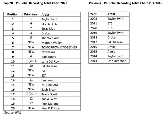 CHART-from-pdf-1024x727