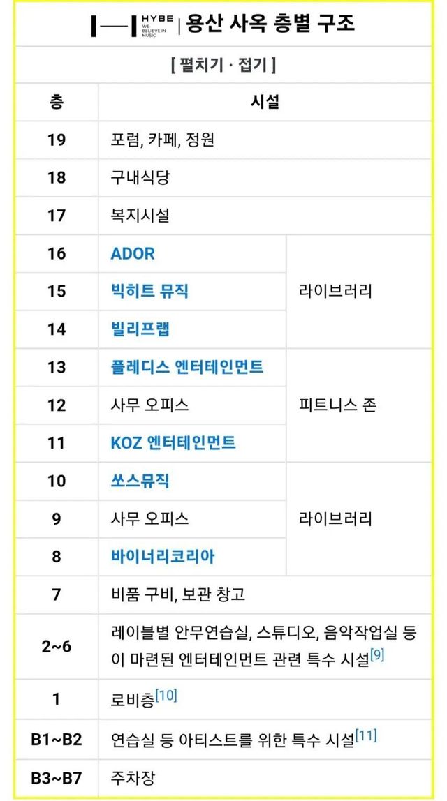 The-current-structure-of-the-HYB