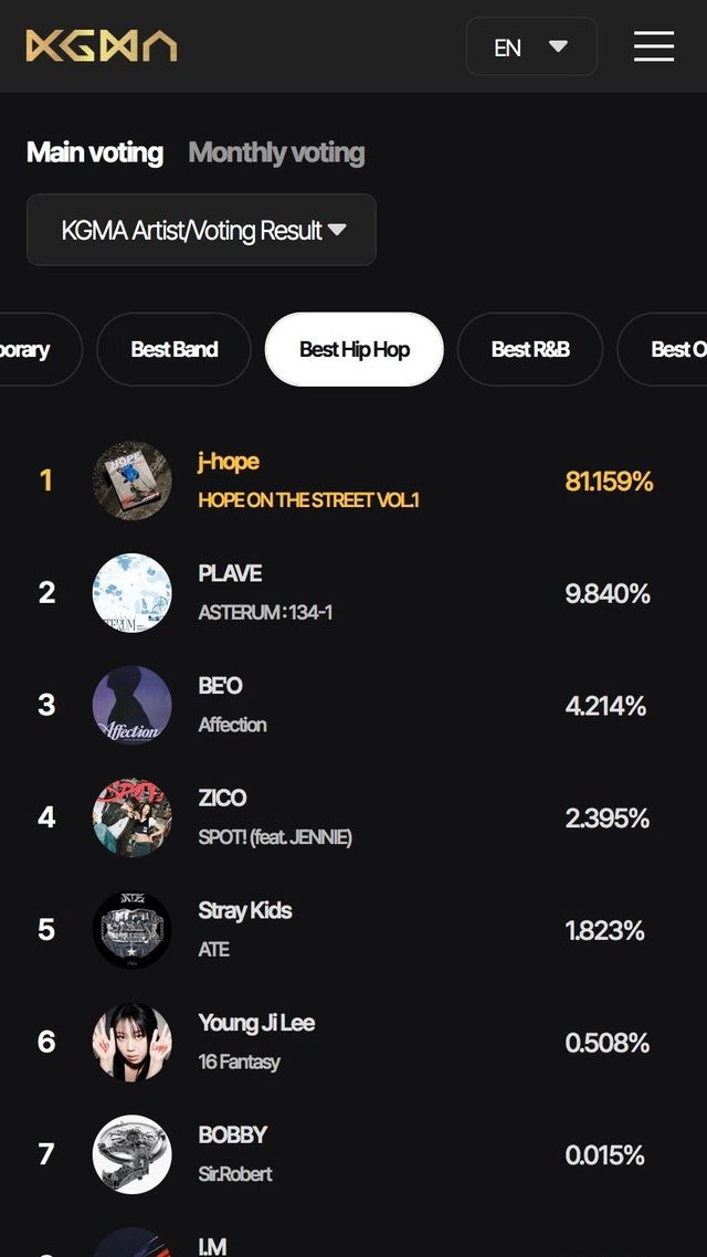 kgmas hiphop votes